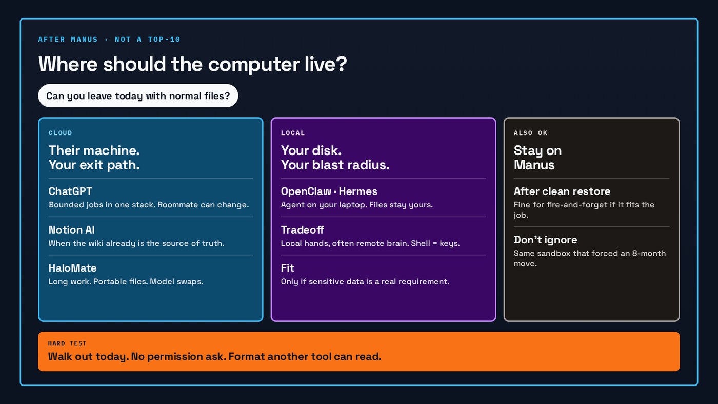 After Manus decision fork: cloud agents with an exit path, local agents on your disk, or stay on Manus after a clean restore